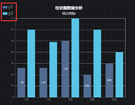 饼图模式