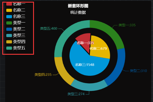 饼图模式