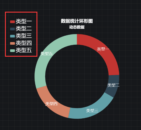 饼图模式