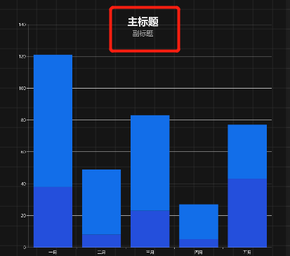 饼图模式