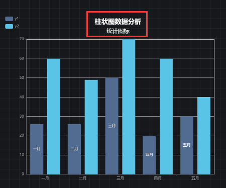 饼图模式