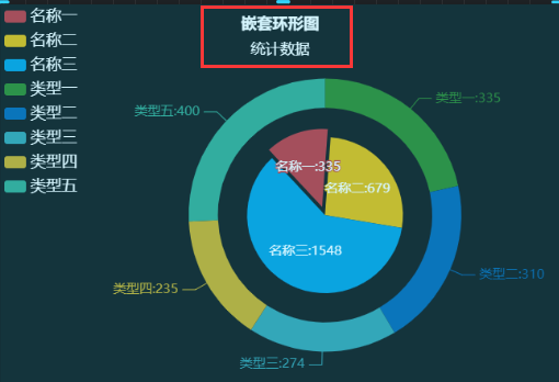 饼图模式