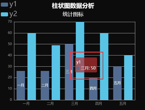 饼图模式