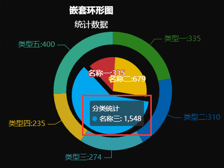 饼图模式