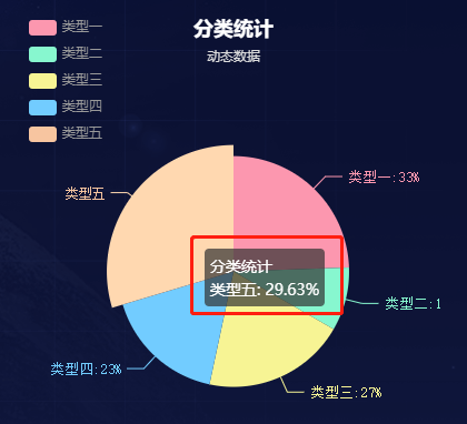 饼图模式