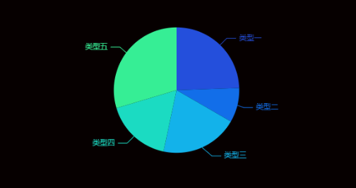 数据筛选