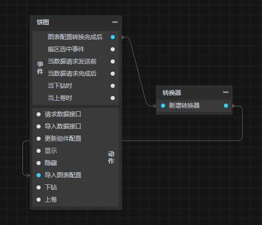 转换器