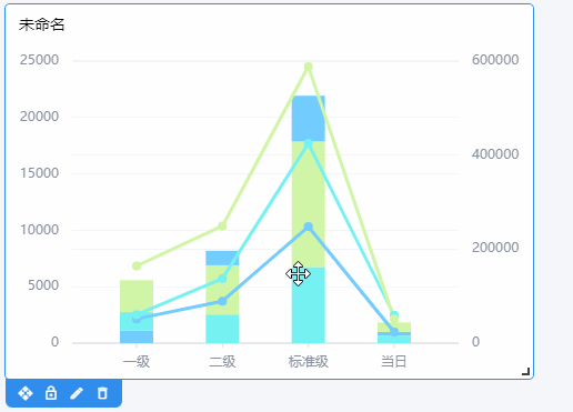 配置层级字段