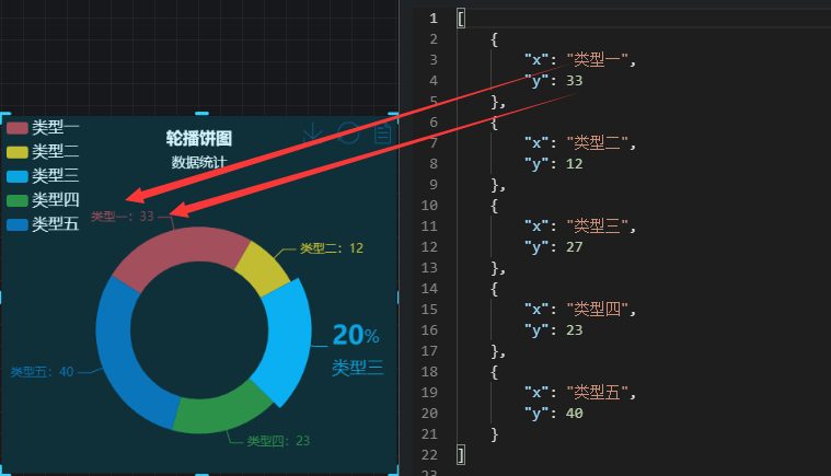 饼图模式