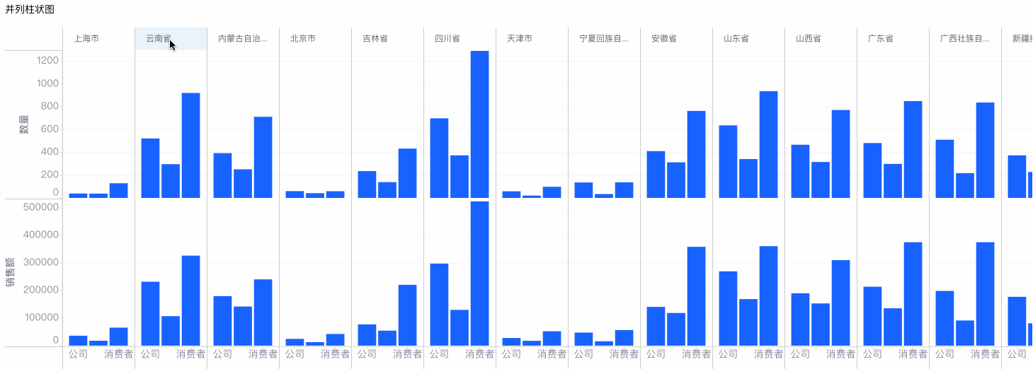 配置层级字段