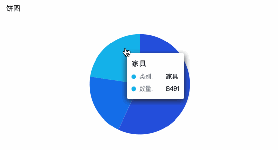 配置层级字段