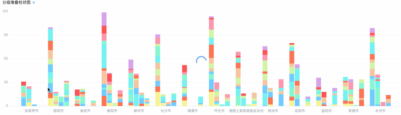 配置层级字段