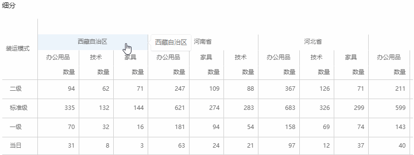 配置层级字段