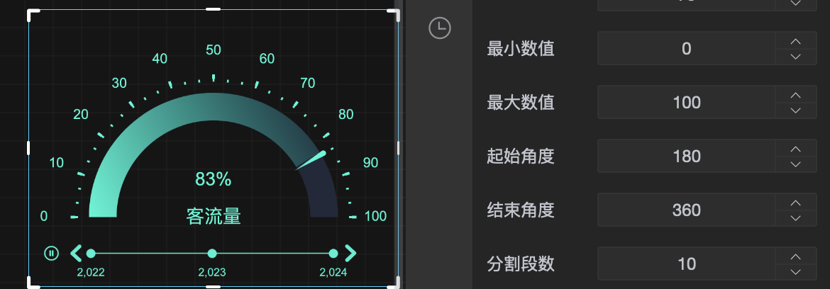 仪表盘