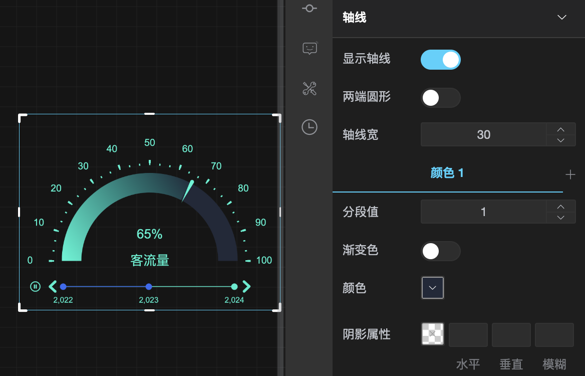 仪表盘