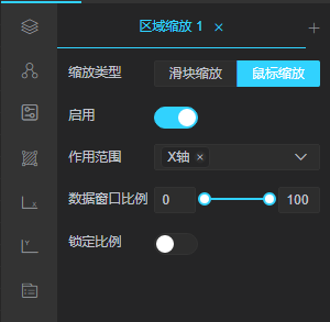 缩放区域