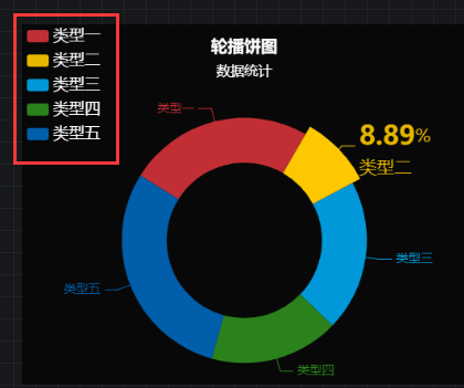 饼图模式