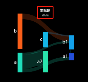 基础