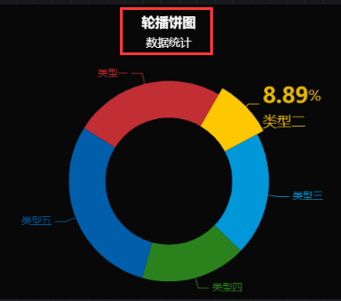 饼图模式