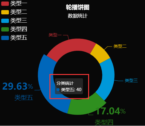 饼图模式