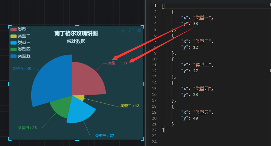 饼图模式