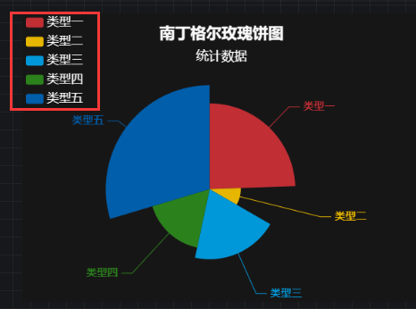 饼图模式