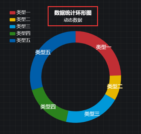 饼图模式