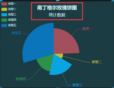 饼图模式