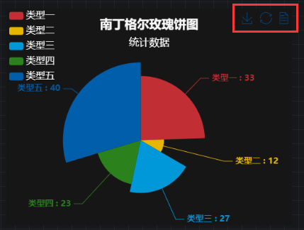 饼图模式