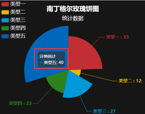 饼图模式