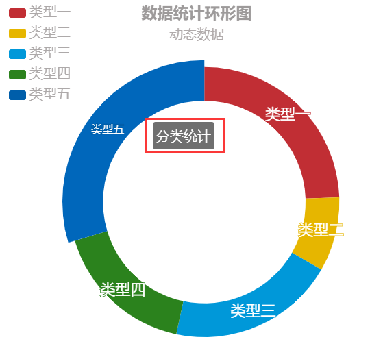 饼图模式