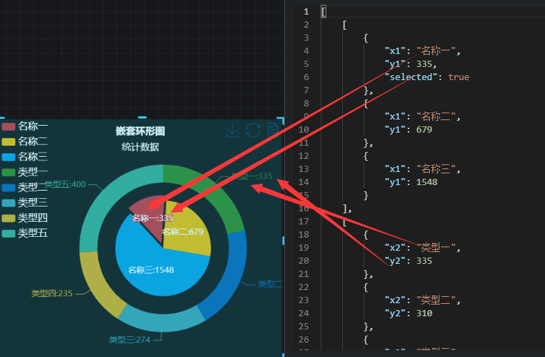 饼图模式