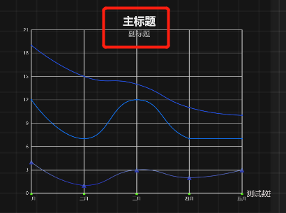 饼图模式