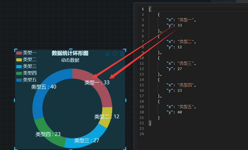 饼图模式