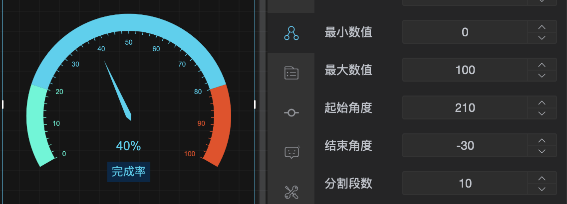 仪表盘