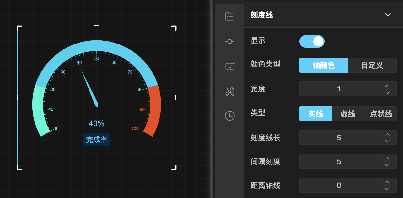 仪表盘